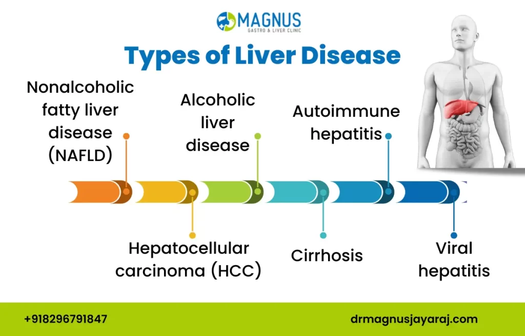 Types of Liver Disease