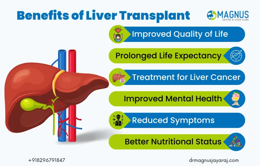 Best Liver Transplant Surgeon in Chennai | Dr. Magnus Jayaraj