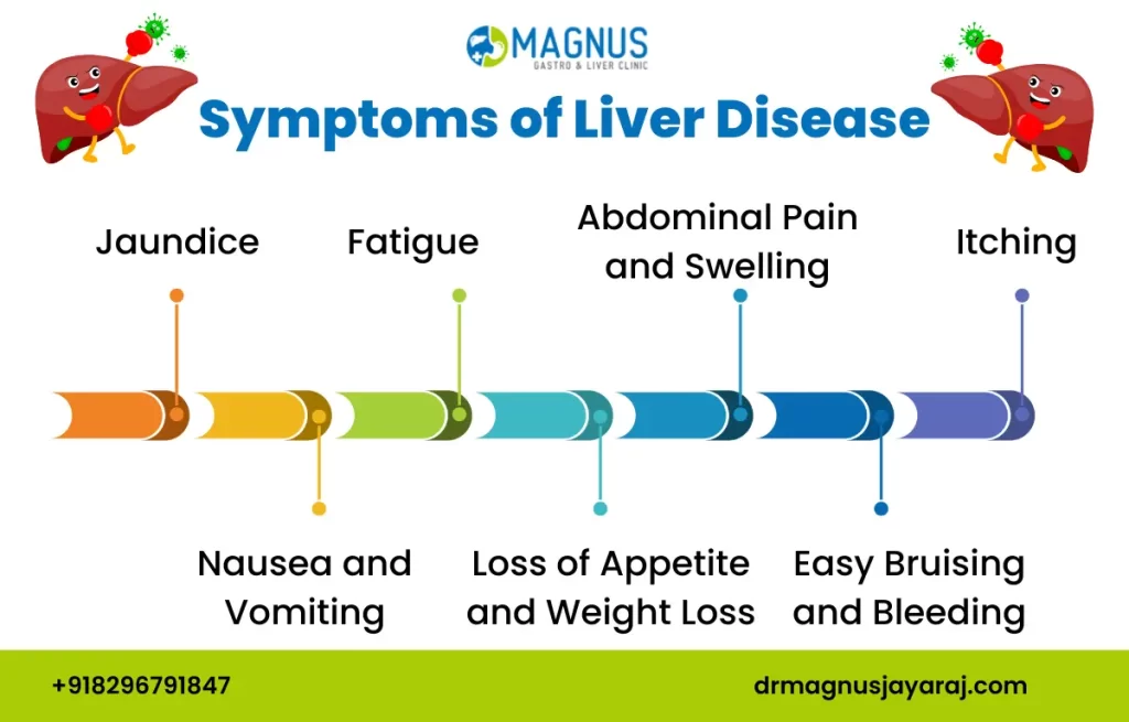 Liver Transplant in Chennai | Dr. Magnus Jayaraj
