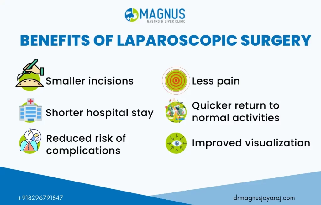 Best Laparoscopic Surgeon in Chennai