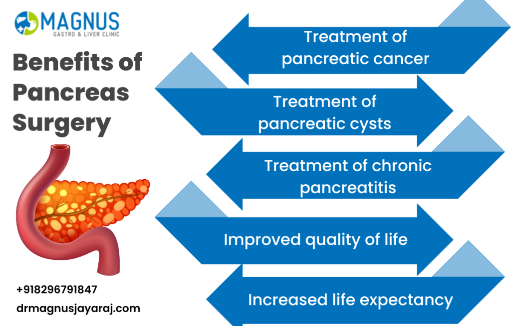 Pancreas Surgery in Chennai | best pancreas doctor in Chennai | Dr. Magnus Jayaraj
