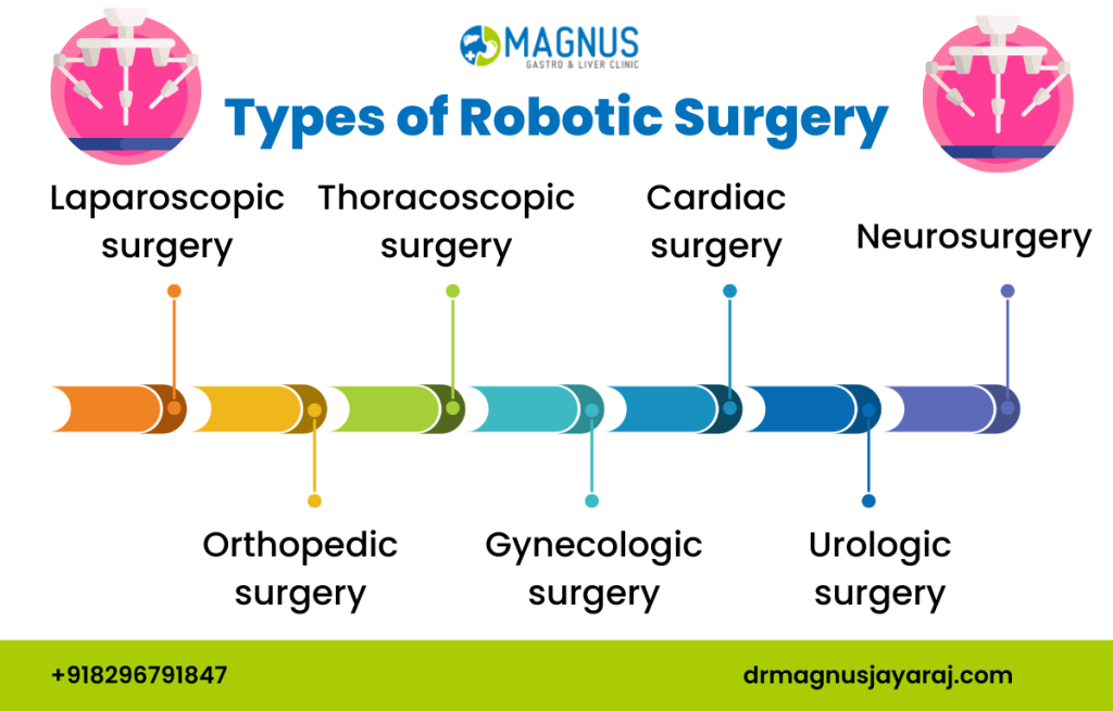 Robotic surgery in Chennai | Dr. Magnus Jayaraj
