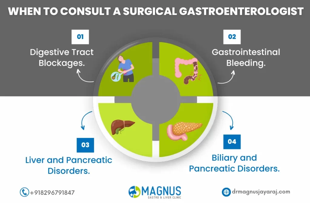 Surgical Gastroenterologist in Chennai | Dr. Magnus Jayaraj