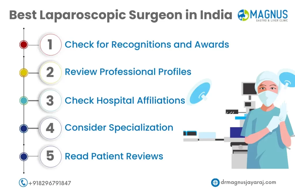 Best Laparoscopic Surgeon in India | Dr. Magnus Jayaraj