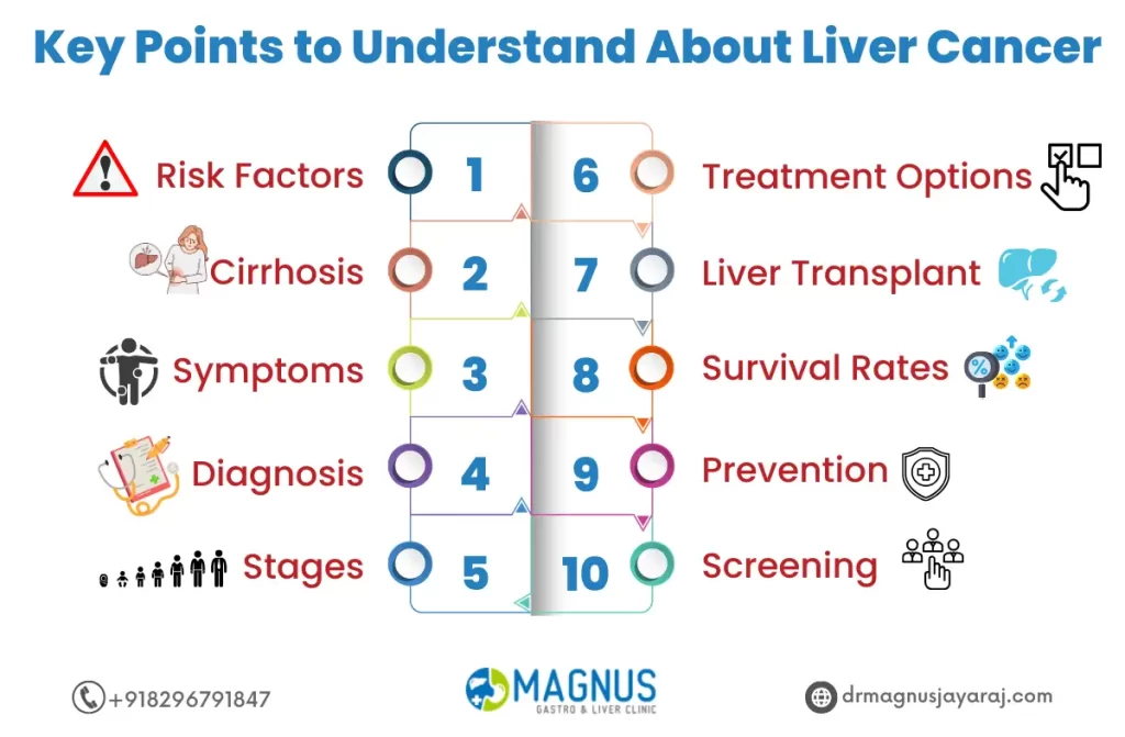 liver cancer treatment in Chennai | Dr. Magnus Jayaraj