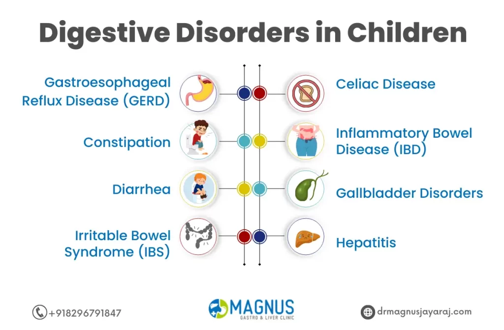 Digestive Disorders in Children | Dr. Magnus Jayaraj