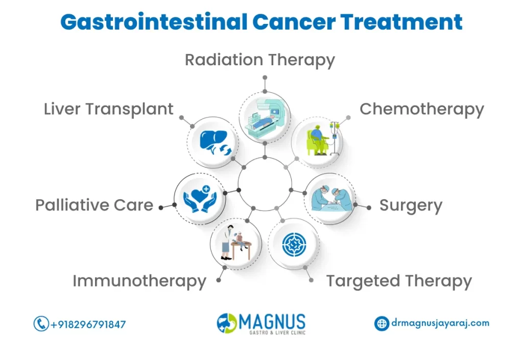 Gastrointestinal cancer treatment in Chennai | Dr. Magnus Jayaraj