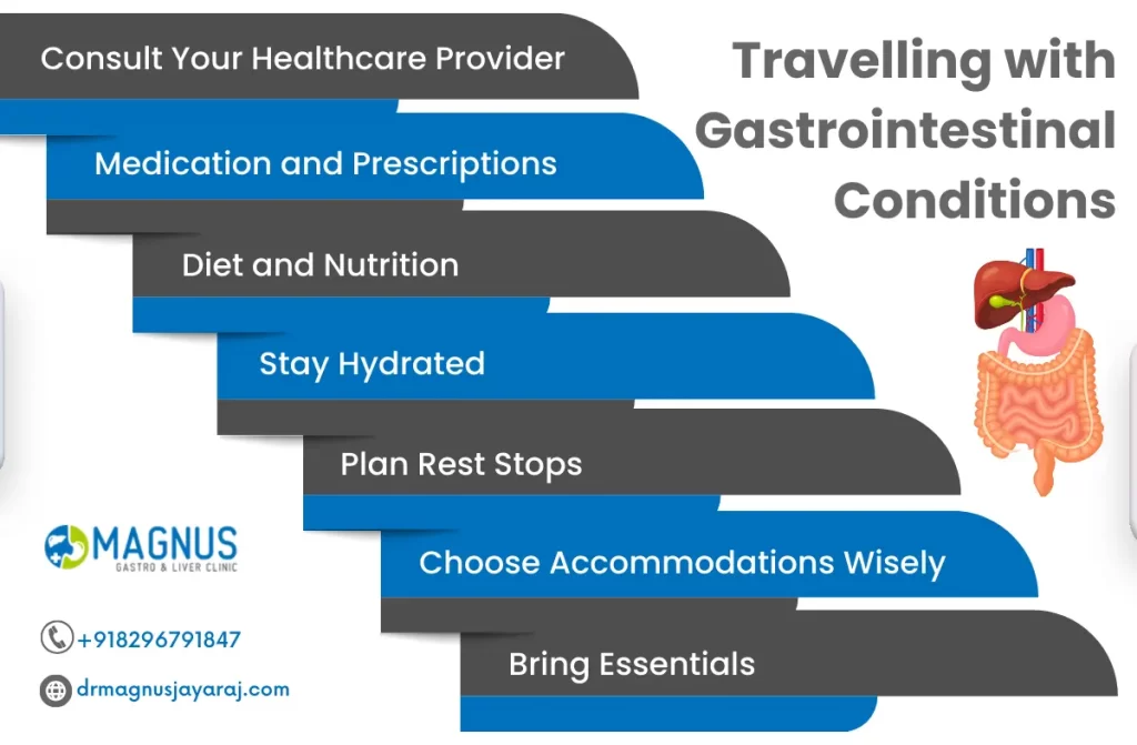 Travelling with Gastrointestinal Conditions | Dr. Magnus Jayaraj