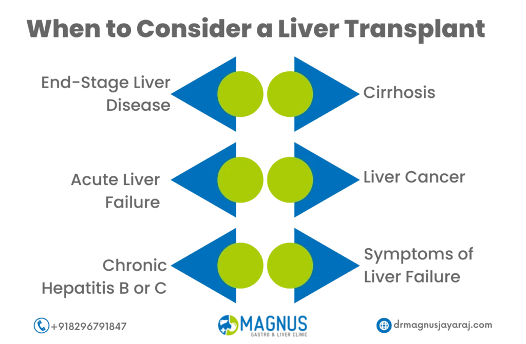 best liver treatment in chennai