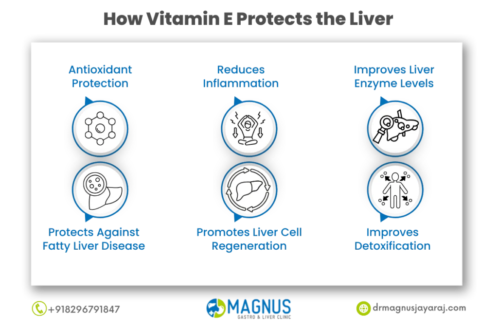 best nutrients for liver health