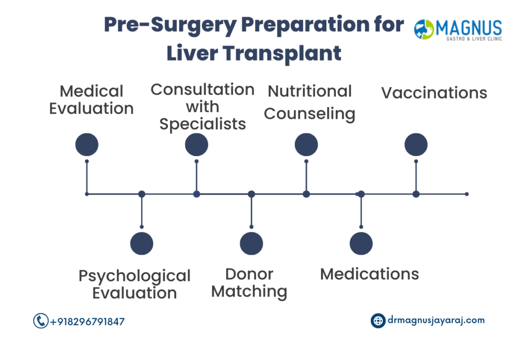 liver transplant surgery