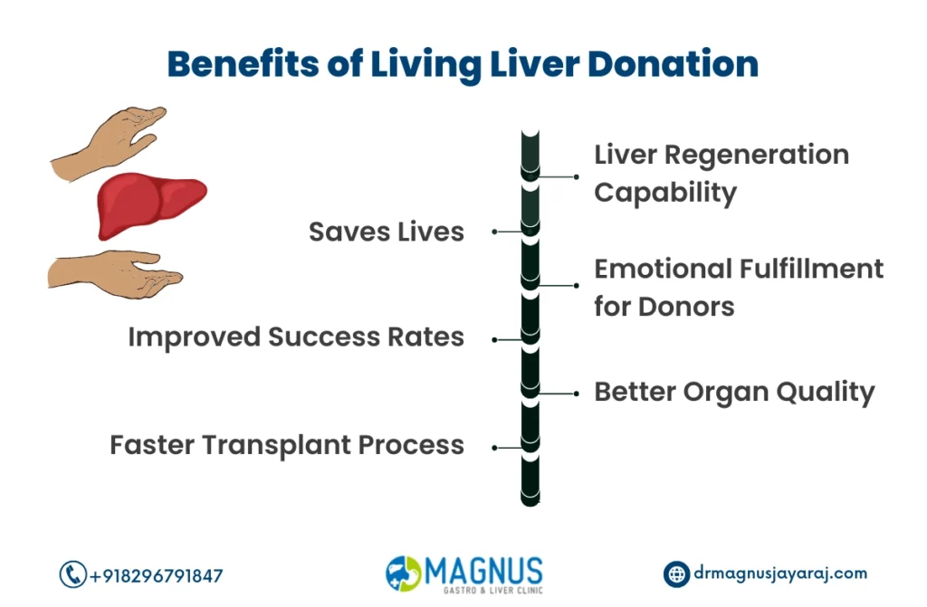 Living Donor Liver Transplant 