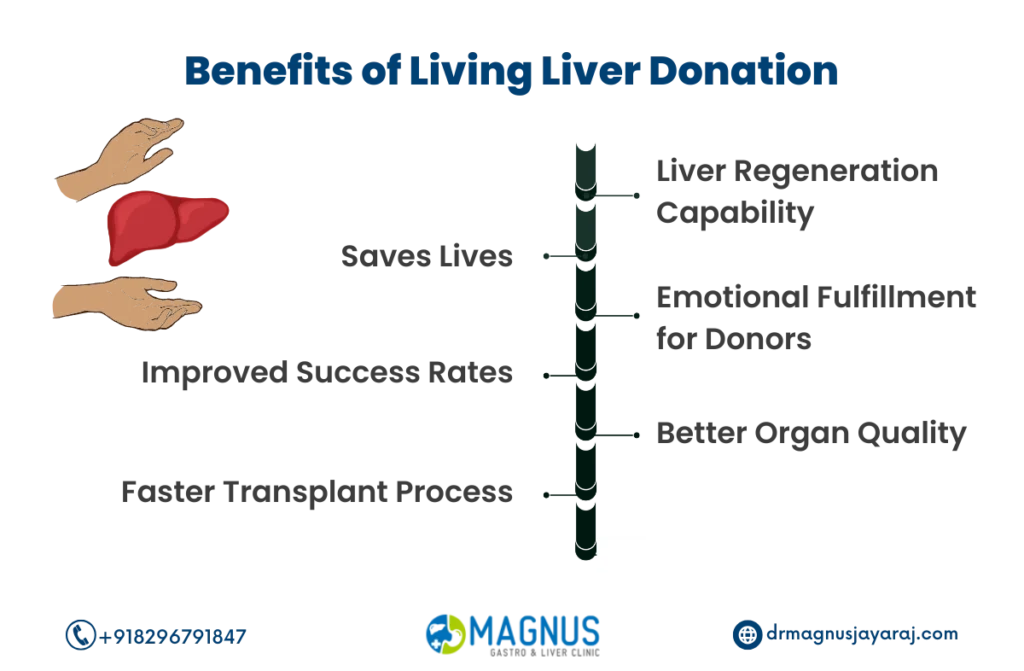 Living Donor Liver Transplant