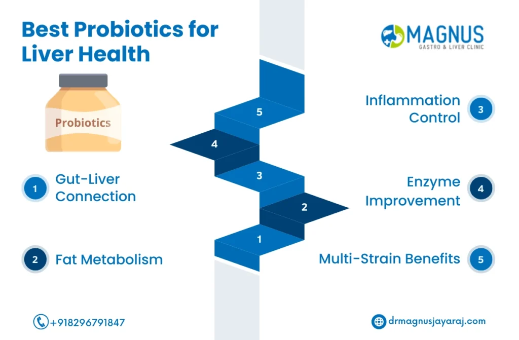 Probiotics for liver health