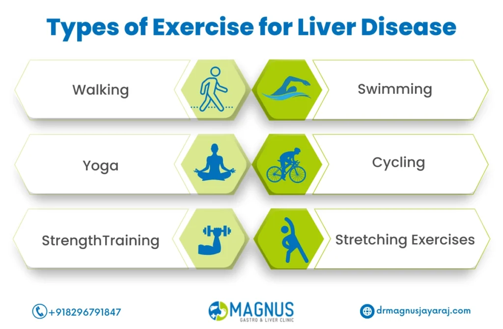 Best Exercise For Liver Disease