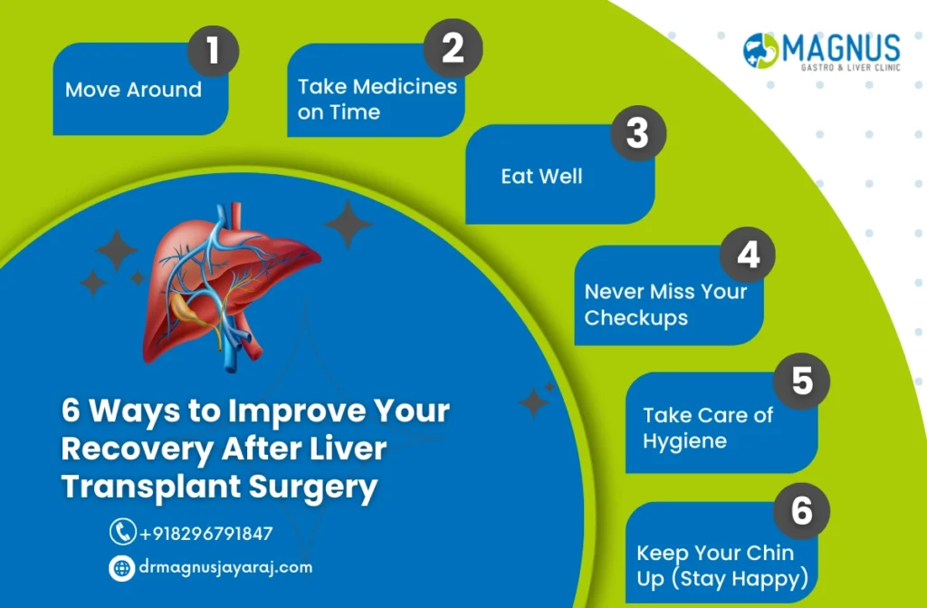 Liver Transplant Recovery in India