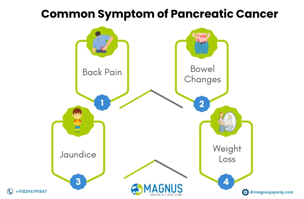 Symptoms of pancreatic cancer