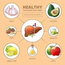 How To Keep Your Liver Healthy