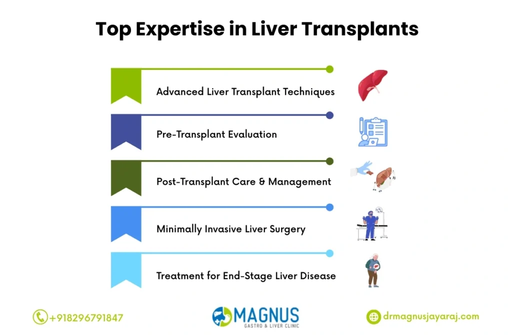 best liver doctor in India