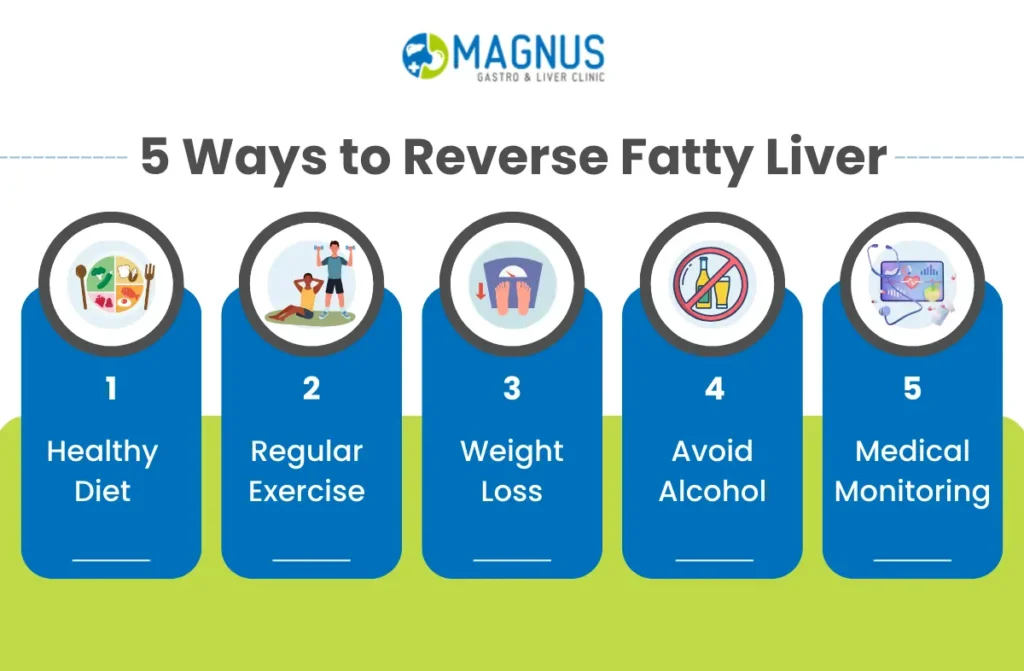 How Long Does It Take to Reverse Fatty Liver