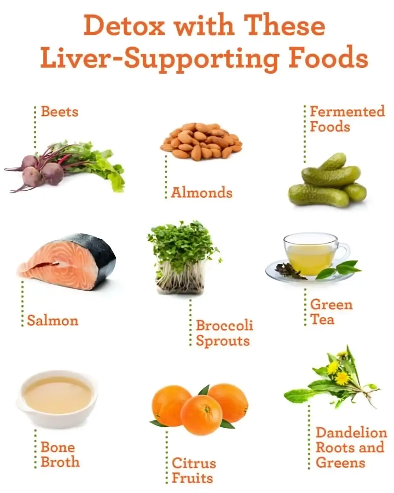 How to detox your liver naturally