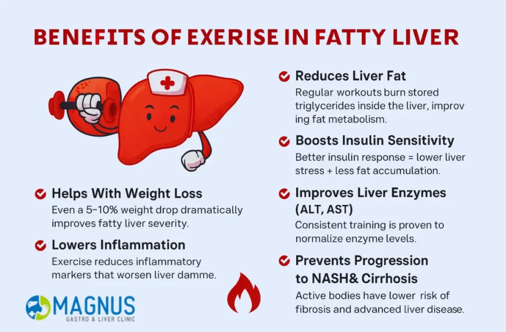 Best Exercise For Liver Disease