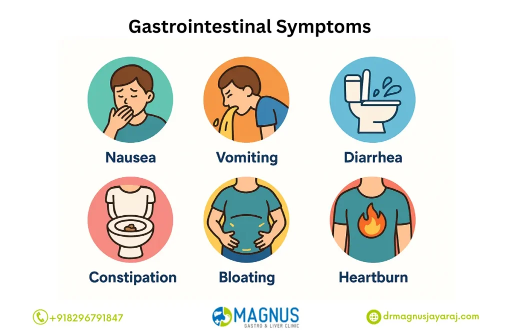 Best Gastroenterologist in Chennai