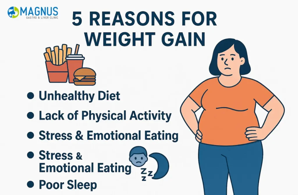 Causes of Weight Gain