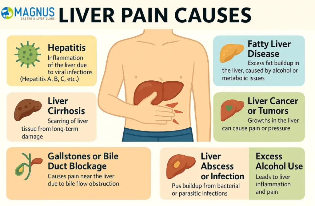 How to Stop Liver Pain Immediately